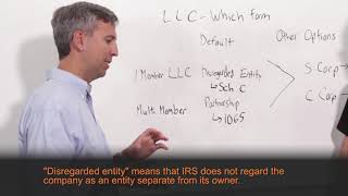 Why is a Single Member LLC sometimes called a Disregarded entity What does this mean [upl. by Eenad]