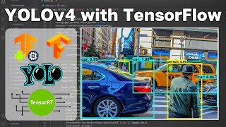 YOLOv4 Object Detection with TensorFlow TensorFlow Lite and TensorRT Models images video webcam [upl. by Legim138]