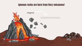 Journey Through the Rock Cycle Earths Dynamic Process [upl. by Sully]