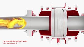 PROTEGO® Flame Arrester Working Principle [upl. by Dot]