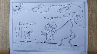 Water Cycle Drawing easy How to draw Water Cycle Diagram Water Cycle Pencil drawing [upl. by Atidnan534]