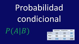 Probabilidad condicional  Ejemplo 1 [upl. by Annahvas]