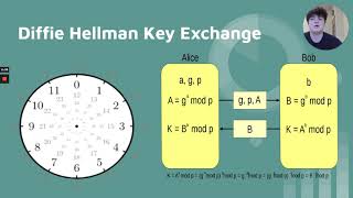 Understanding the Mathematics of Cryptography [upl. by Bogusz]