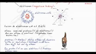 H12 en 13 periodiek systeem  atoommodel NOVA nask 2 scheikunde  Link pdf VMBO4 HAVO onderbouw [upl. by Rabjohn]