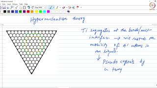 Mechanisms of grain refinement by melt inoculation  2 [upl. by Judsen998]