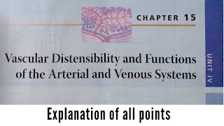 Guyton chapter 15 physiology [upl. by Aidnic471]