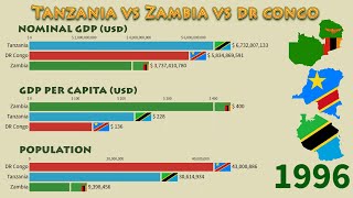 Tanzania vs Zambia vs DR Congo 1960  2020 Nominal GDP GDP per Capita and Population [upl. by Phio]