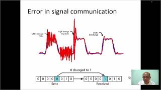 CSOS Chapter0244 Parity Error correction Data bus [upl. by Vargas109]