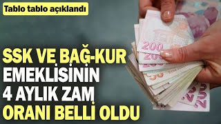 SSK ve BağKur emeklisinin 4 aylık zam oranı belli oldu Tablo tablo açıklandı [upl. by Milissent]