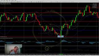 LCMS Jins trading system for FOREX [upl. by Kettie976]