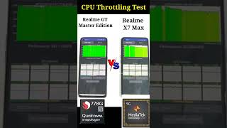 Realme X7 Max vs GT Master Edition CPU Throttling Comparison Shocking Results OMG 😱😱😱 [upl. by Leibarg458]