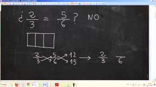 Fracciones equivalentes Introducción UD07 Matemáticas 6º Primaria Academia Usero [upl. by Alig]