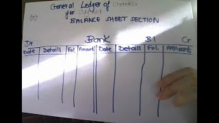 Grade 9 EMS  Explaining the General Ledger [upl. by Prent]