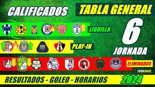 ✅🔥 TABLA de POSICIONES y RESULTADOS Jornada 5 Liga Mx CLAUSURA 2024 TABLA GENERAL FECHA Jornada 6 [upl. by Divadnoj]