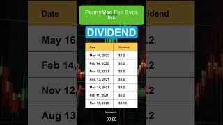 PFSI PennyMac Finl Svcs Inc Dividend History [upl. by Leinahtan506]