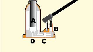 How a hydraulic jack works [upl. by Drewett]