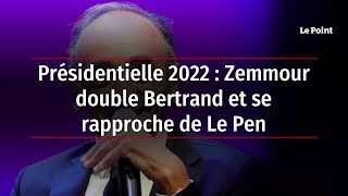 Présidentielle 2022  Zemmour double Bertrand et se rapproche de Le Pen [upl. by Ynos]