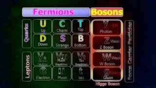 Fermions Bosons Hadrons A Crash Course on Particle Terminology [upl. by Joab813]