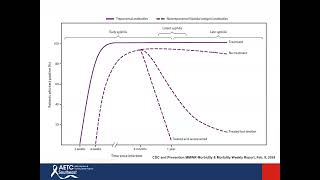 Syphilis in Pregnancy [upl. by Johppah]