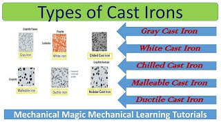 TYPES OF CAST IRON  PROPERTIES OF CAST IRON  GREY CAST IRON  WHITE CAST IRONS DUCTILE CAST IRON [upl. by Anair]