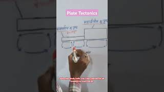 Plate Tectonics education geography [upl. by Lilian]