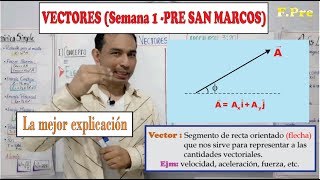 Vectores semana 1 Pre San Marcos [upl. by Rehctaht]