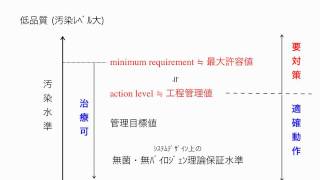 透析液水質ﾊﾞﾘﾃﾞｰｼｮﾝｵﾝﾗｲﾝHDF総論金成泰 Kim SungTeh [upl. by Ytteb]