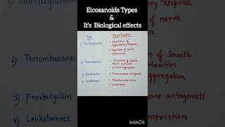 Eicosanoids Types in just 11 sec🔥csirnetlifescienceshorts [upl. by Naman]