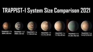 TRAPPIST1 System Size Comparison 2021 [upl. by Daveda]