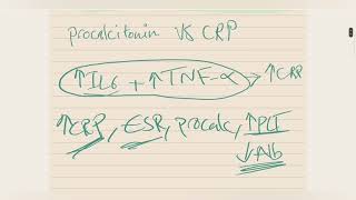 ماهو ال Procalcitonin ولماذا هو أفضل من الCRP و الESR بتحديد نوع الإلتهاب [upl. by Gallard36]