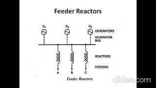 Current limiting Reactor [upl. by Nylorac]