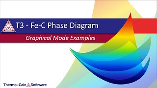 Example T03  FeC Phase Diagram [upl. by Rhody]