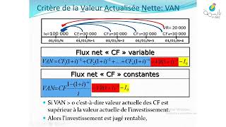 Révision Bac éco  Gestion Financière  Partie 2 [upl. by Wiskind]