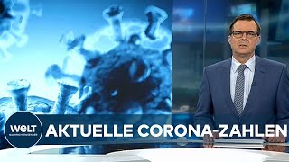 AKTUELLE CORONAZAHLEN STEIGEN RKI registriert 3539 Neuinfektionen  Inzidenz knapp unter 20 [upl. by Letsyrk84]