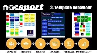 Creating a Nacsport Template  Part 3  Behaviour [upl. by Merna]