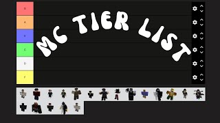 Lightsaber Arena Moon Clan Tier List [upl. by Aisats216]