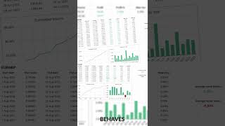 How Seasonality Gives You An Extra Edge In Trading  Forex Strategies [upl. by Eudoca]