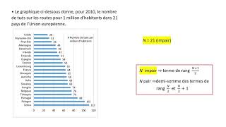 Quappelleton quotmédianequot dune série statistique et comment la déterminer [upl. by Matthews695]