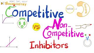 Competitive vs Noncompetitive inhibitors  Enzyme kinetics  Biochemistry and Pharmacology [upl. by Ruddie]