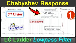 LC Ladder Lowpass Filter Design  Chebyshev Response  3rd Order  Example 1 [upl. by Araid]