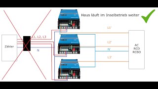 Unterbrechungsfreie Stromversorgung USV bei Überschuss oder Nulleinspeisung [upl. by Eirrahs]