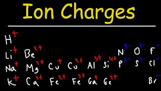 How To Determine The Charge of Elements and Ions  Chemistry [upl. by Solorac]