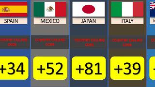 Calling Code From Different Countries [upl. by Nasah]