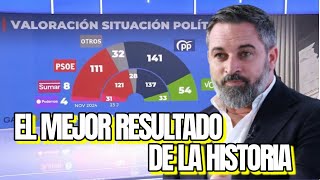 VOX ARRASARÍA en las Elecciones con EL MEJOR RESULTADO de la Historia [upl. by Ariew]