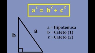 Explicación Matemática Teorema de Pitágoras [upl. by Boatwright314]