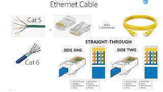 Hardware used on Internet Network  Switch Router Server Ethernet Cable Fiber Cable SFP [upl. by Spector53]