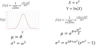 Probabilidad  Distribución lognormal [upl. by Pfeffer]