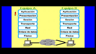 FUNCIONAMIENTO DE PROTOCOLO X25 X25 PROTOCOL OPERATION RELATIONSHIP WITH THE OSI MODEL [upl. by Erehs]