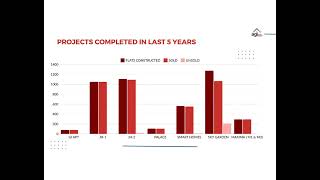 AGI Infra Ltd Investor Presentation for Q2 FY March 2025 [upl. by Haiasi]