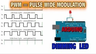 PWM  Modulación por Ancho de Pulso  Circuito Dimming de LED [upl. by Yetty]